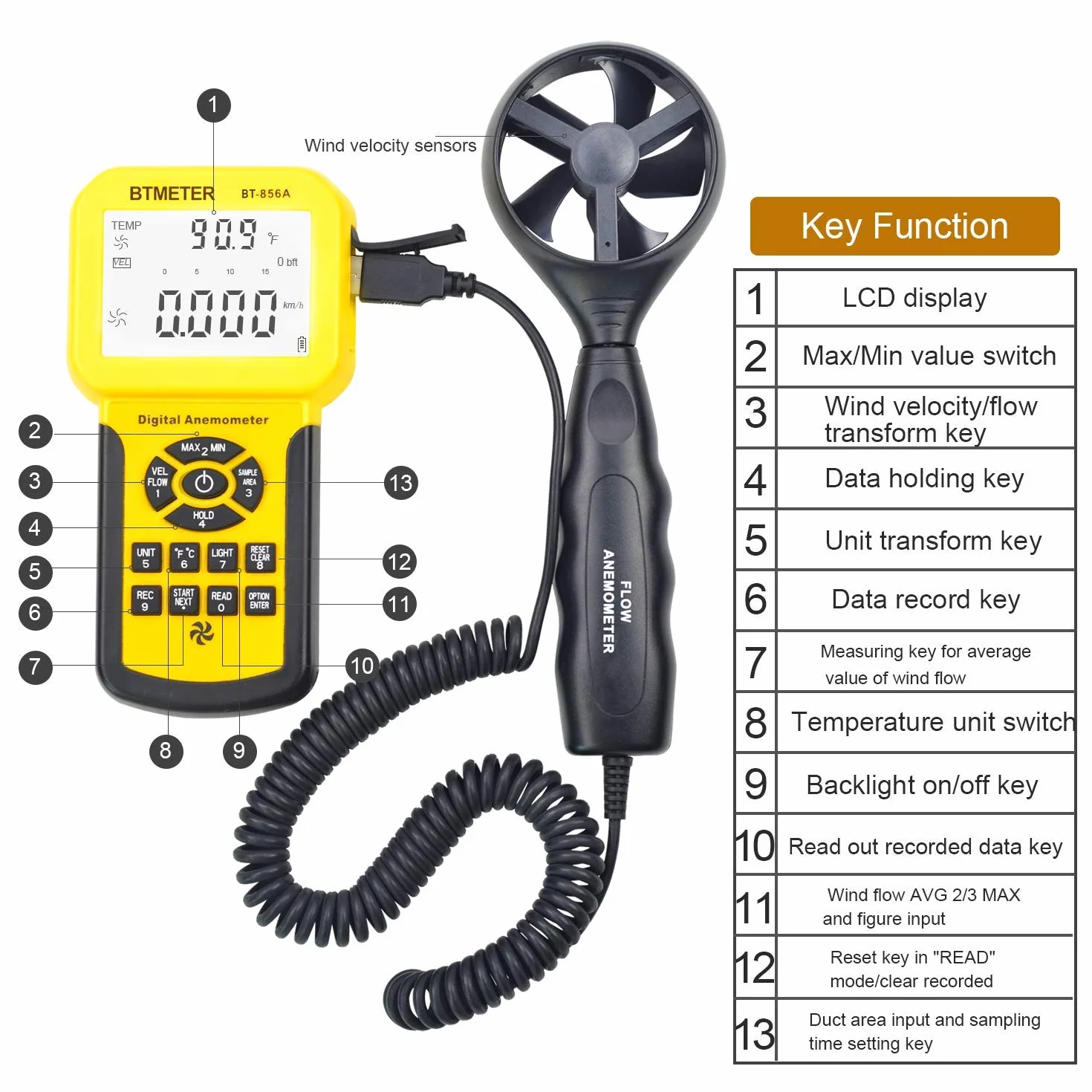 BTMETER Anémomètre BT-856A Pro CFM, mesure la vitesse du vent, le débit du vent, la température du vent pour CVC, compteur de vitesse avec USB