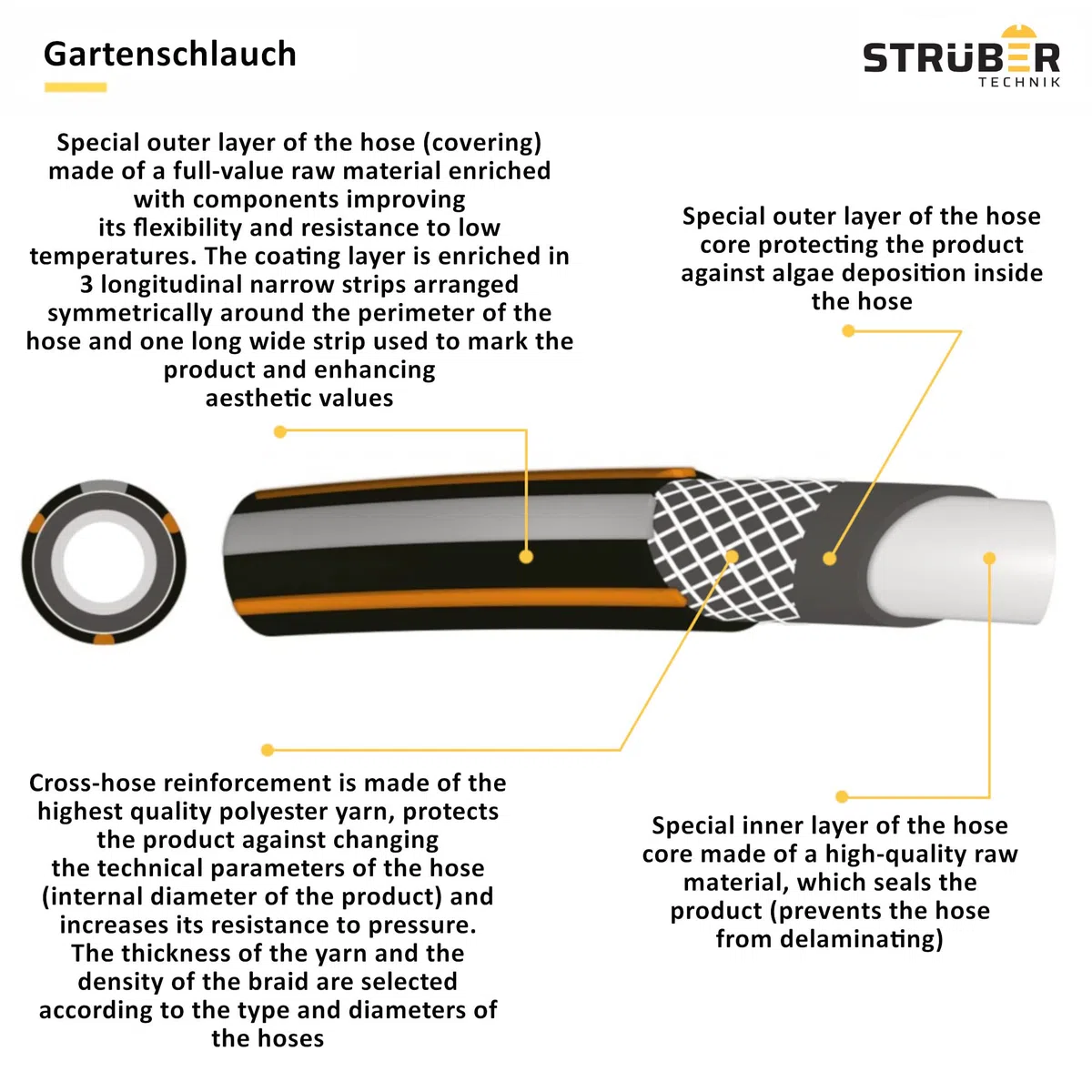 STRÜBER Tuyau d'arrosage à 4 couches (3/4" pouce / 50 m) Tuyau de jardin flexible et dimensionnellement CARBON - Résistant aux UV