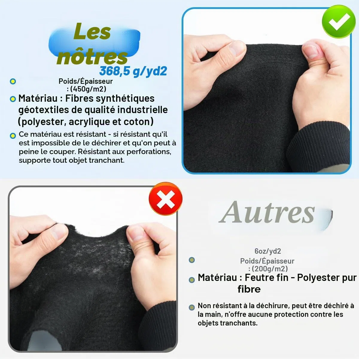 Tapis de piscine épais pour piscine hors sol, tapis rond de 4,6 m pour fond de piscine, confort sans couture, double densité, résistant aux perforations, noir