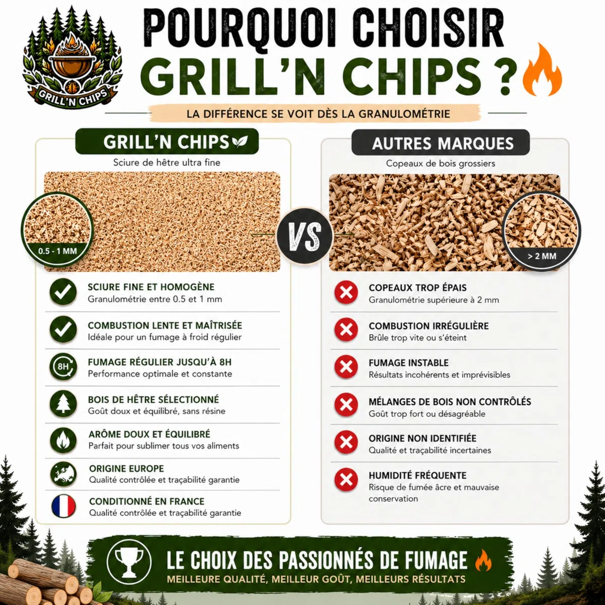 Sciure de Bois de Hêtre 4Kg – Qualité Pro pour Fumage à Froid – 100% Naturelle – Granulométrie 0,5-1 mm – Générateur de Fumée, Fumoir Viande & Poisson – Fabriquée en France – Guide PDF à Télécharger