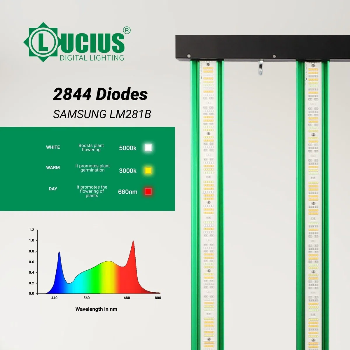 LUCIUS - Lampe LED 630W 2.9 Master Control - Culture complet Croissance/Floraison, UV IR, Fonction Crépuscule/Aube, Intensité réglable, Serres et plantes d’intérieur, légumes et fleurs