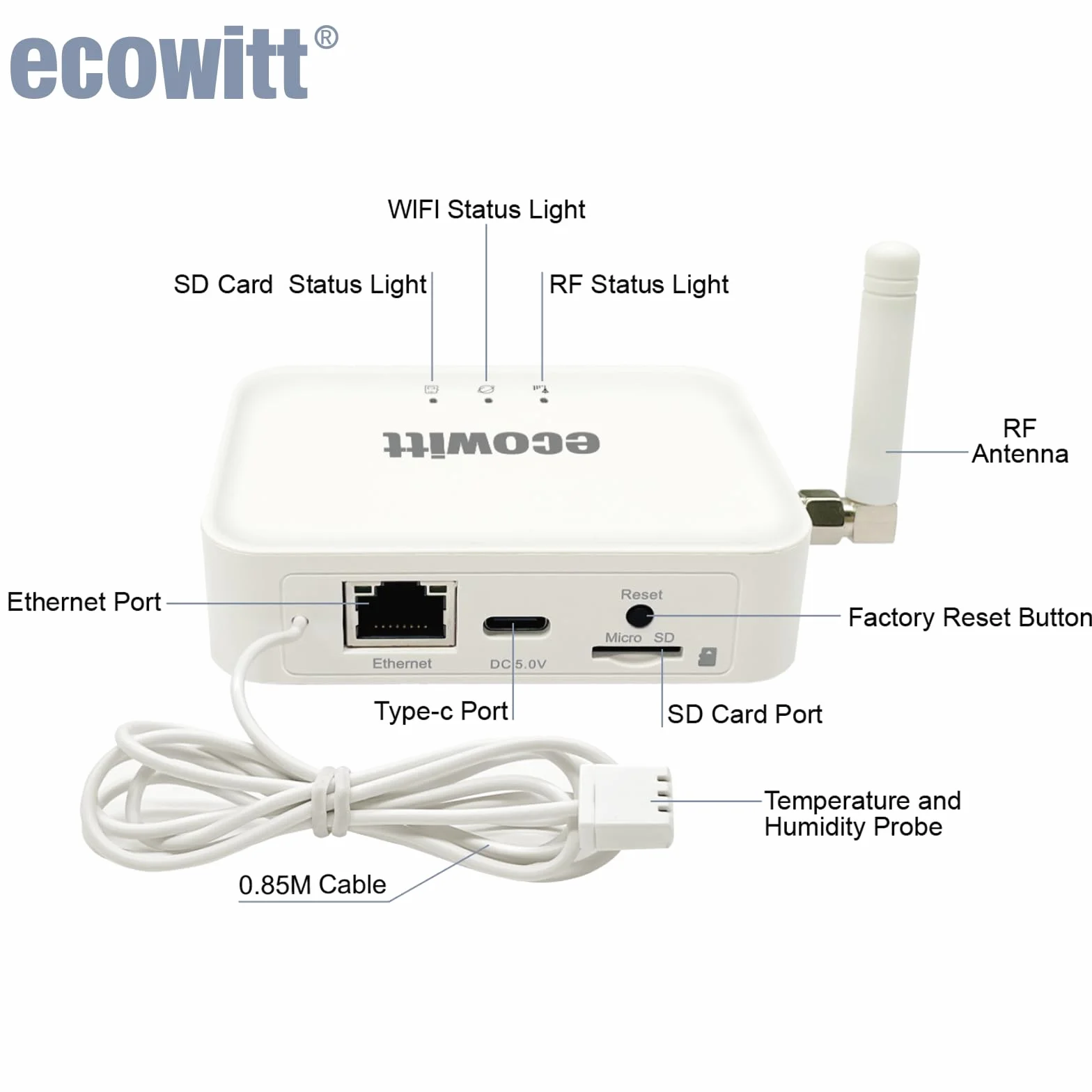 ECOWITT WN31 Thermomètre multicanal - Capteur hygromètre + passerelle 3 en 1 GW3000, compteur de température et d'humidité avec écran LCD, surveillance à distance via application, interrupteurs DIP