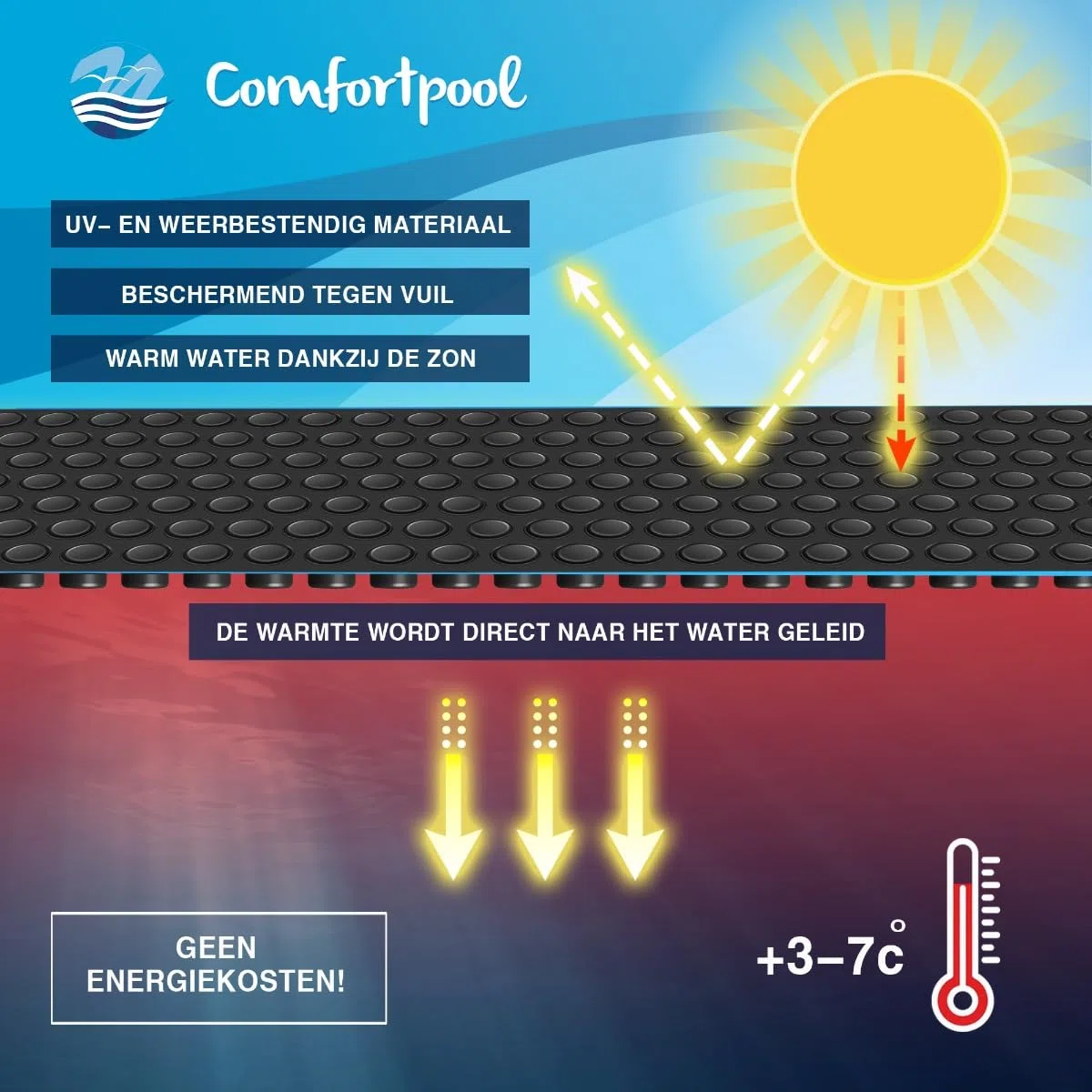 Bâche solaire Pro 488 x 244 cm | Bâche de piscine | Bâche rectangulaire | Bâche de piscine | Chauffe l'eau et économie d'énergie | Contre la saleté
