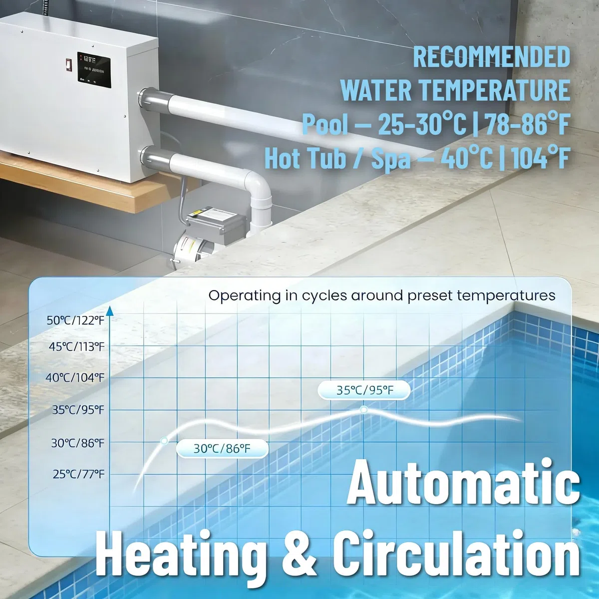 Pompe à Chaleur pour Piscines électrique 11 KW pour Piscine, Spa, Baignoire balnéo, Thermostat numérique, Chauffage de l'eau avec réservoir Hors Sol et enterrées, 220 V