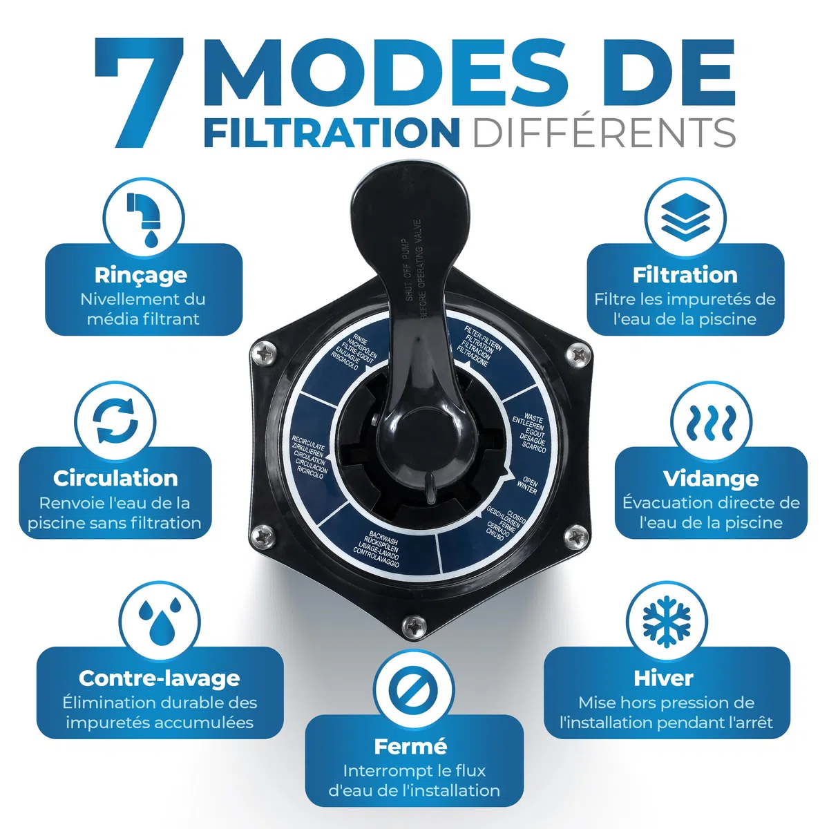 Miganeo Filtre à Sable Dynamic 8000 Pro - Noir | 8000 l/h | Système de filtration pour piscines | Chaudière 370 mm | auto-suceur