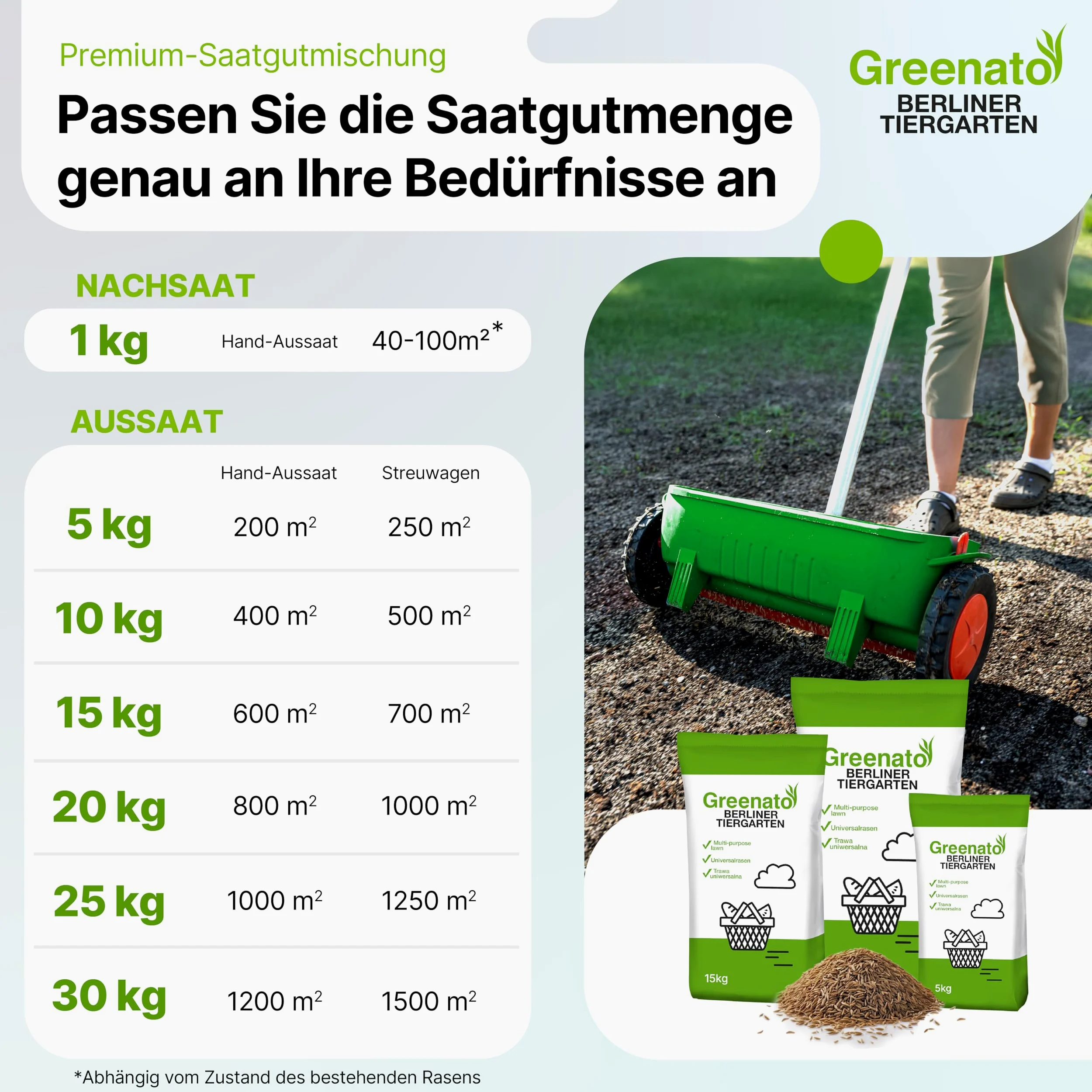 Graines de gazon Greenato Berliner Tiergarten 30kg gazon d'ornement Graines de gazon Graines de gazon - Unité d'emballage au choix de 1-30kg