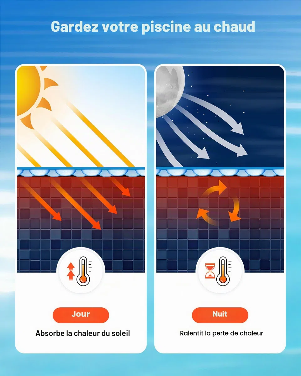VEVOR Bâche Solaire Piscine Ronde 7,3 m Couverture Solaire Piscine 0,4 mm Bâche à Bulles en Polyéthylène PE pour Piscines Hors Sol Creusées, Absorption de Chaleur Jour et Rétention Chaleur Nuit, Bleu