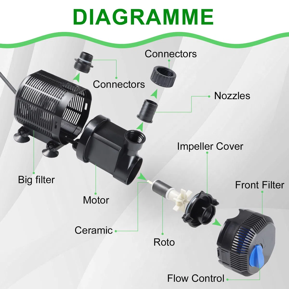 EXLECO Pompe Bassin Pompe de Filtration 2300L/H Pompe À Eau Exterieur Pomp Fontain avec Filtre 35W Pomp Aquarium Submersible avec Câble 10M & 2 Buse, Pomp pour Étang À Poissons Filtre, Jardin, Piscine