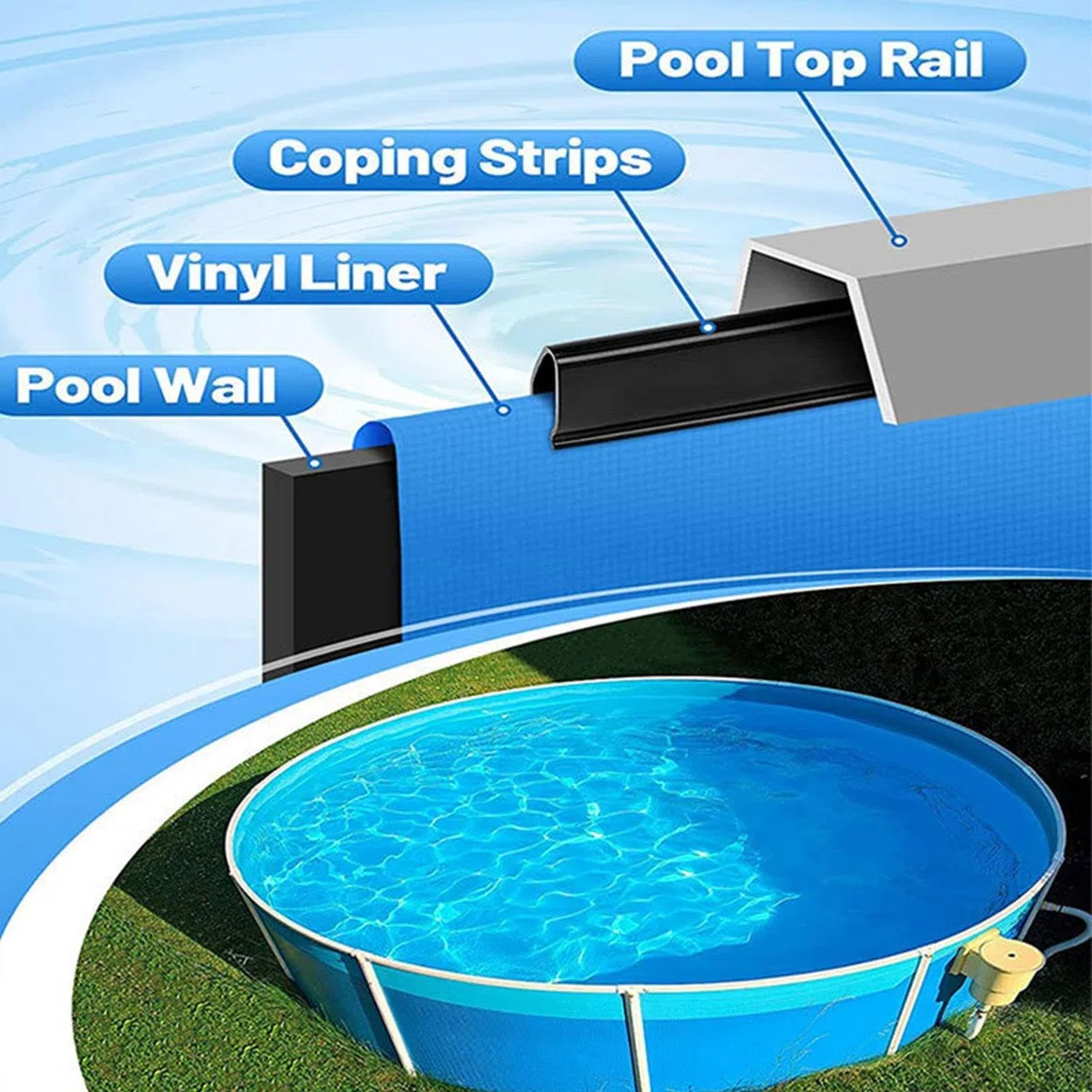Bandes de Couronnement pour Liner de Piscine - Ensemble de Margelles pour Piscine Creusée, Remplacement des Clips d'Adaptation pour Piscine Hors Sol, Accessoires de Revêtement pour Hôtel et Maison