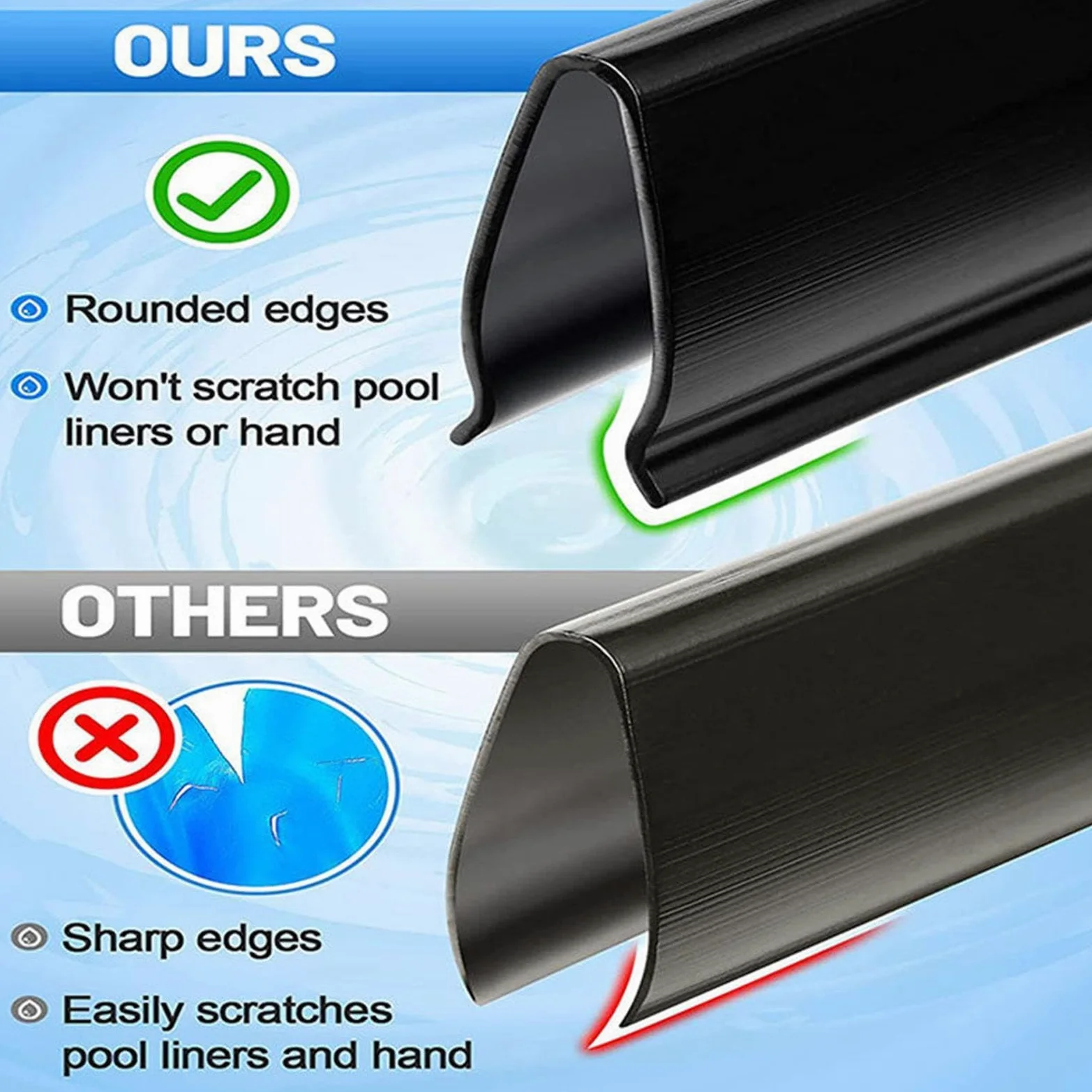 Bandes de Couronnement pour Liner de Piscine - Ensemble de Margelles pour Piscine Creusée, Remplacement des Clips d'Adaptation pour Piscine Hors Sol, Accessoires de Revêtement pour Hôtel et Maison