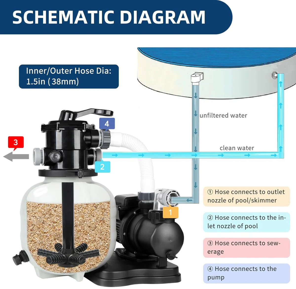 BlueBay Pompe filtrante à sable 15" avec minuterie 1/2 HP / 2250 GPH pour piscines hors sol jusqu'à 10 000 gallons, valve à 7 voies, installation facile, gris