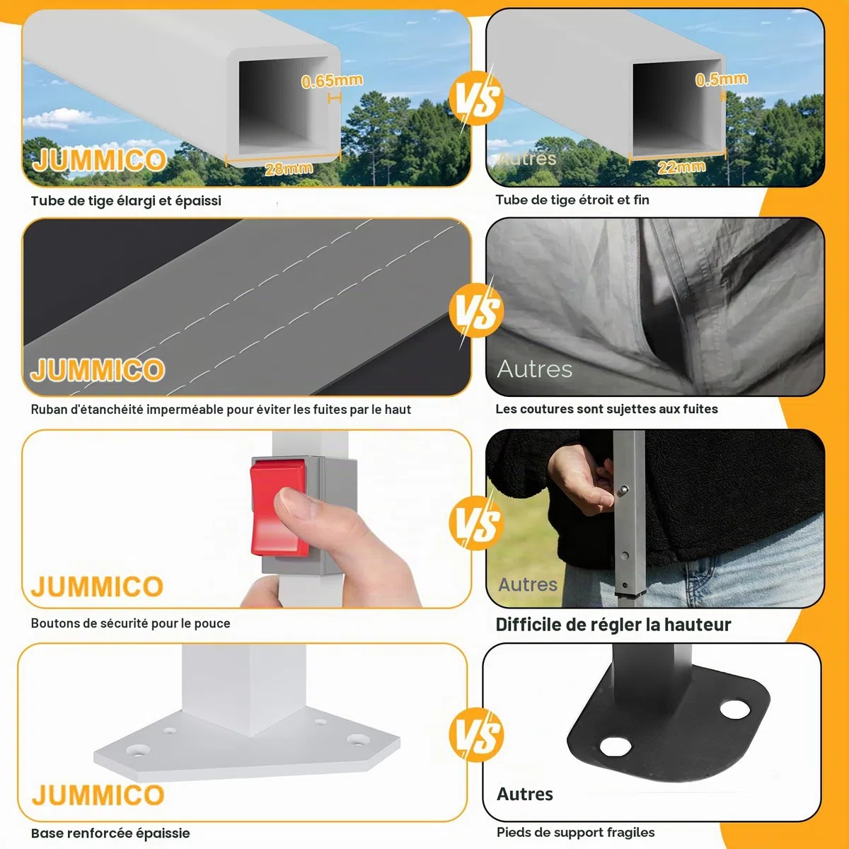 JUMMICO Tonnelle Pliante 3x3 imperméable, Hauteur Réglable, Toile Épaisse avec Fermeture Velcro, Structure Robuste, Protection Anti-UV, Idéale pour Camping, Jardin et Plus Encore, Gris