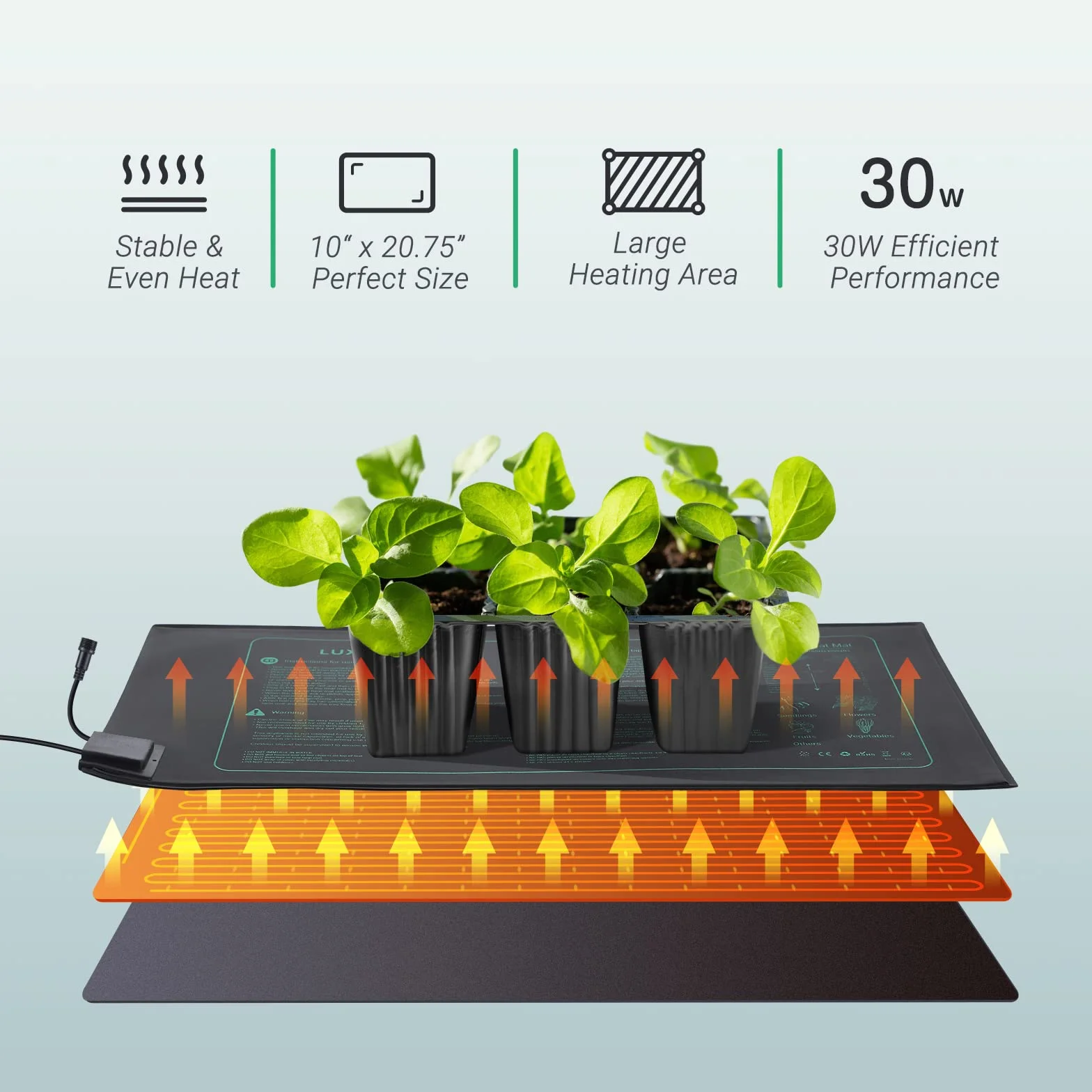 Luxbird Tapis Chauffants de Thermostats pour Plantes, 4 Tapis Chauffants avec 1 contrôleur, 30W, pour Plusieurs, Semis, Terrarium, Étanchéité IP67, 52.7x25.4 cm