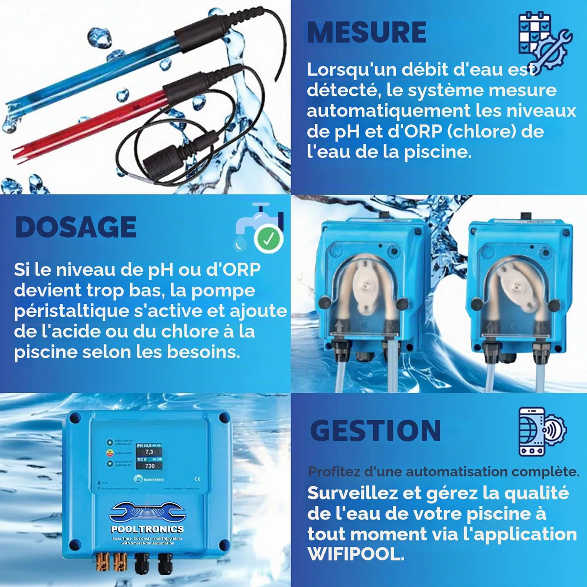 DIY Chlore WiFi – Traitement Automatique de l’Eau avec système de Dosage de Chlore et pH pour Piscine et Spa – KIT À Monter SOI-MÊME avec WiFi (Interrupteurs de débit et de Niveau)
