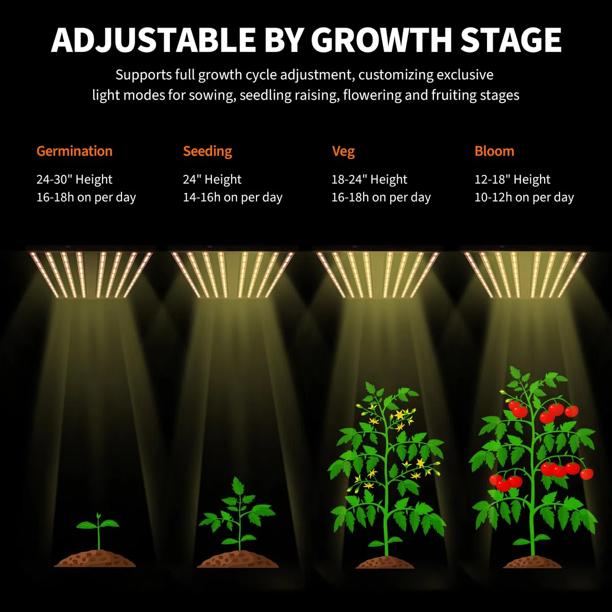 Garvee 600/720/1000w Lampe LED Horticole à 8 Bandes, 230V Lampe Plante Interieur avec Lumière Réglable et Pliable, Couvre 4x4 Pieds, Convient Aux Plantes D'intérieur, Aux Semis y Aux Légumes
