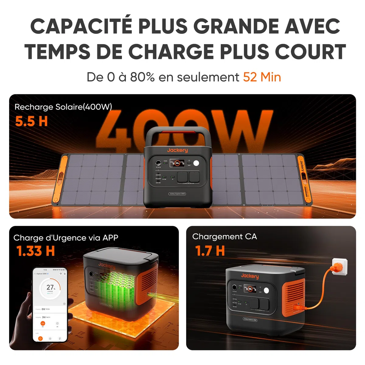 Jackery Explorer 2000v2 Générateur Électrique Portable, 2042Wh LiFePO4 Batterie, 2200W Grande Puissance (Max 4400W) Générateur Solaire, Charge Rapide de 0-80% en 52 Min pour Camping, RV, Urgence