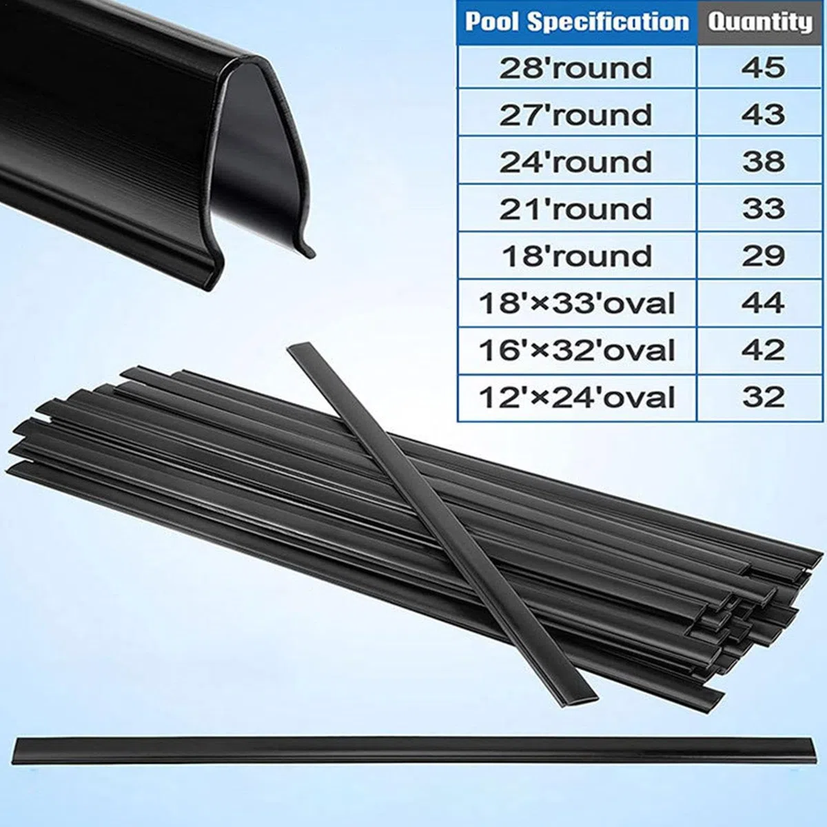 Bandes de Couronnement pour Liner de Piscine - Ensemble de Margelles pour Piscine Creusée, Remplacement des Clips d'Adaptation pour Piscine Hors Sol, Accessoires de Revêtement pour Hôtel et Maison