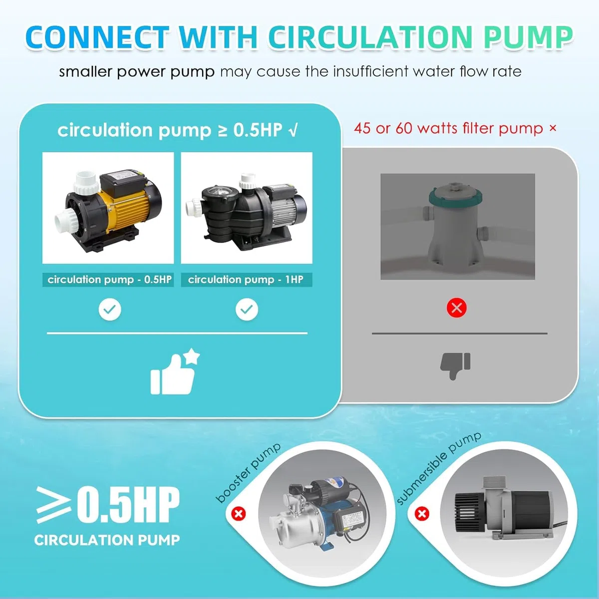 Qcwwy Chauffe-Piscine électrique, Thermostat d'eau avec Contrôle de la Température, Auto-Chauffage pour Baignoire Spa, Piscine Câblée équipée d'un Pressostat (3KW)