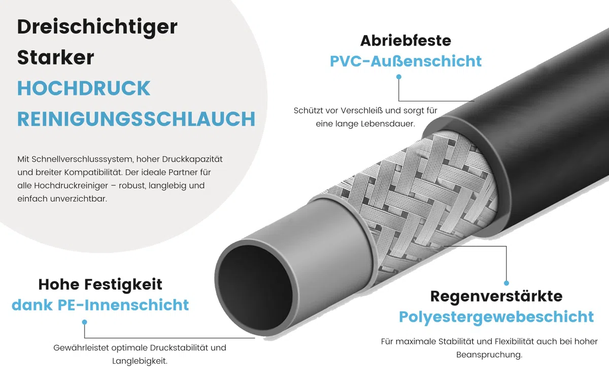 M&M Smartek Tuyau de nettoyage de canalisations compatible avec Nilfisk Alto Gerni - Pour siphon de WC - Raccord 1/8" - Tuyau haute pression