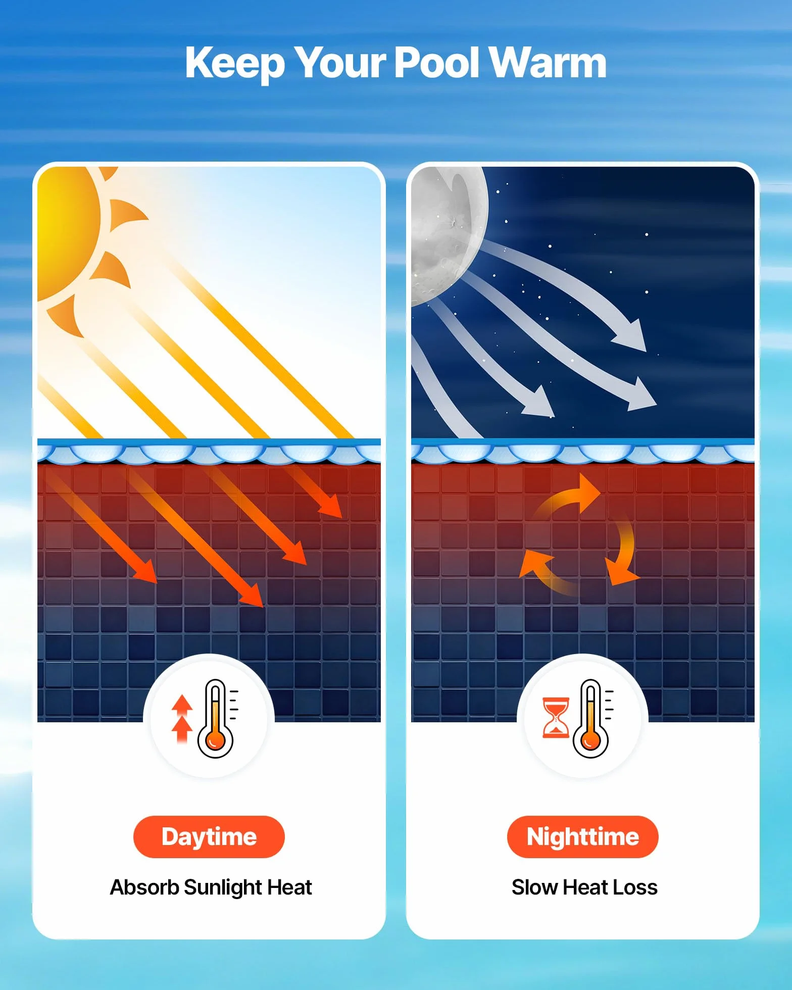 VEVOR Bâche Solaire Piscine Ronde 10 m Couverture Solaire Piscine 0,2 mm Bâche à Bulles en Polyéthylène PE pour Piscines Hors Sol Creusées, Absorption de Chaleur Jour et Rétention Chaleur Nuit, Bleu