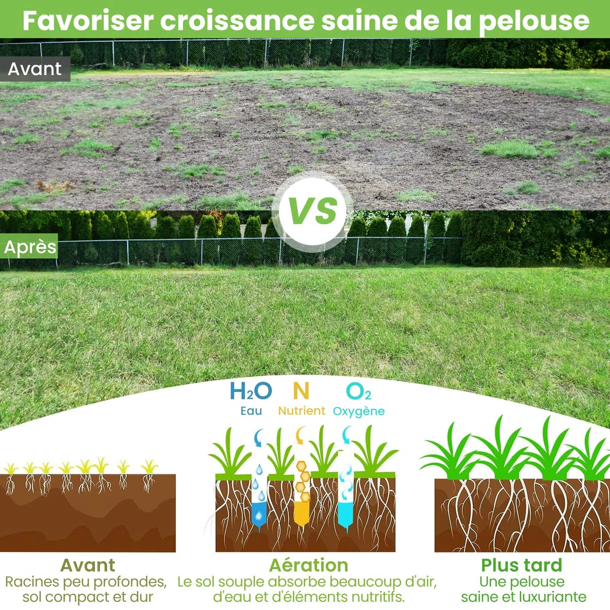 RELAX4LIFE Scarificateur Gazon Manuel avec Garde-Boue&Poignée&Rouleau à Pointes Rotatives, Rouleau Aérateur Gazon de Pelouse en Métal pour Jardin Cour Patio, Vert (avec Garde-Boue)