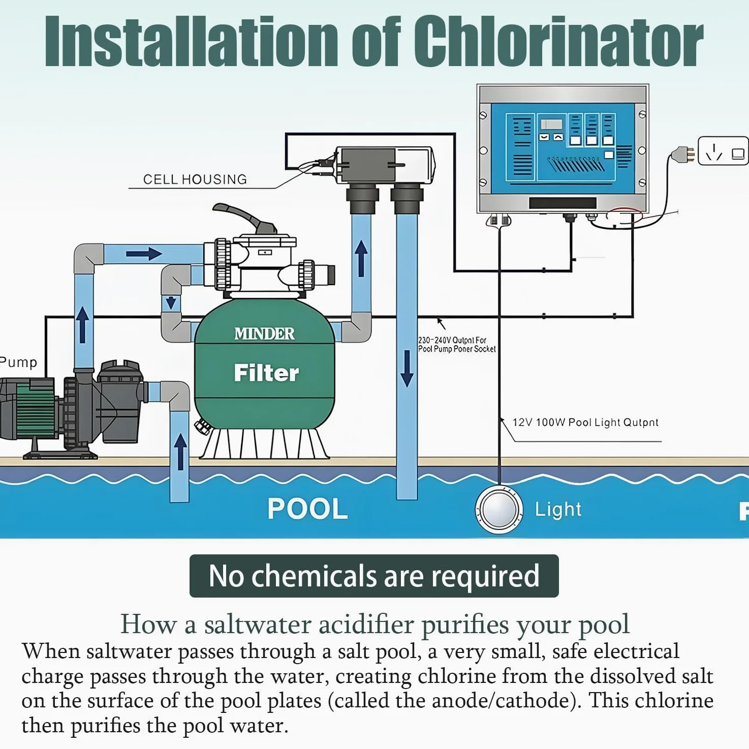 Électrolyseur au sel, Plusieurs Niveaux de Chlore, électrolyseur pour piscines, Système de chloration au sel pour Piscine,chlorateur au sel 15/20/30/50 g/h X20CL