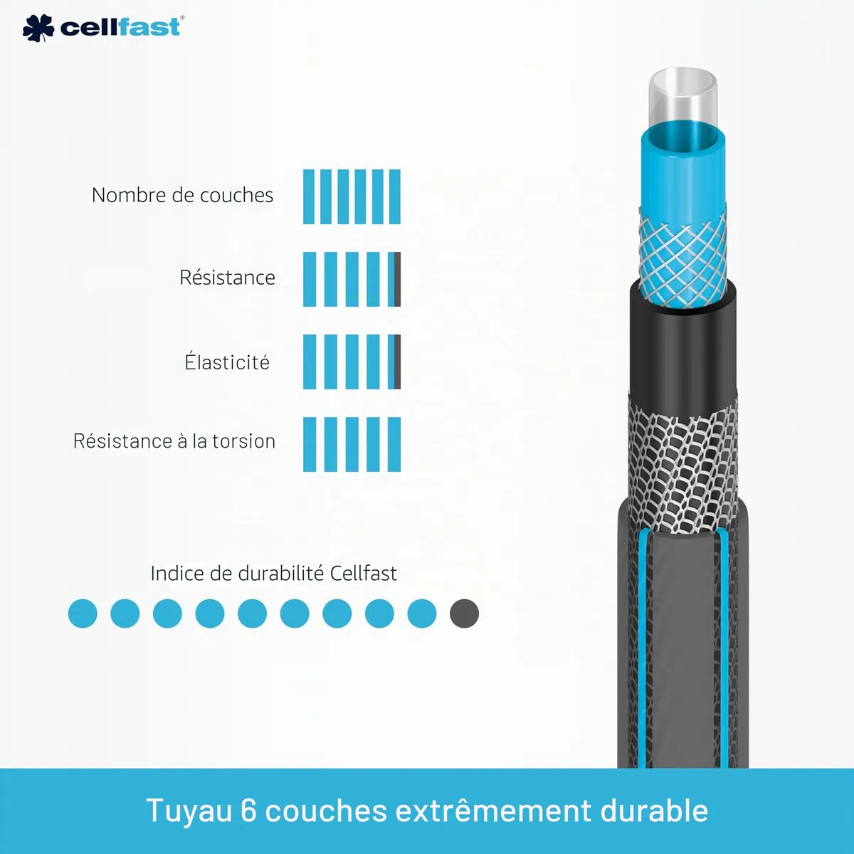 CELLFAST Tuyau Arrosage 6 Couches Flexible Fil De Qualité Supérieure Résistant Aux UV 3/4 Pouces 25 Mètres Hobby