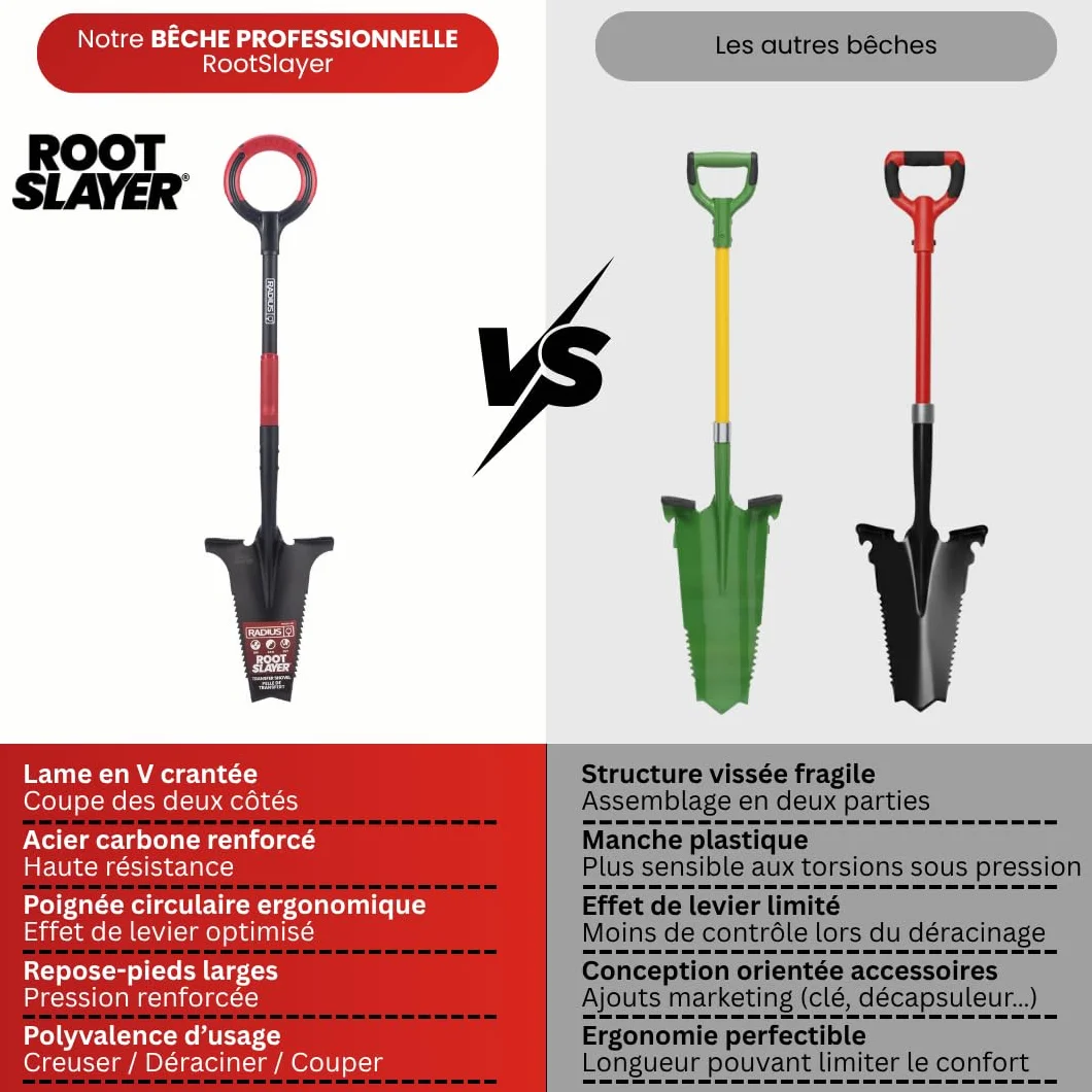 VENTEO Bêche Professionnelle Multifonctions RootSlayer | Pelle Acier Dents Crantées Ergonomique | Outillage de Jardin Sol Entretien Extérieur | Bêche Coupe Racine Profondeur | Travail Du Jardin