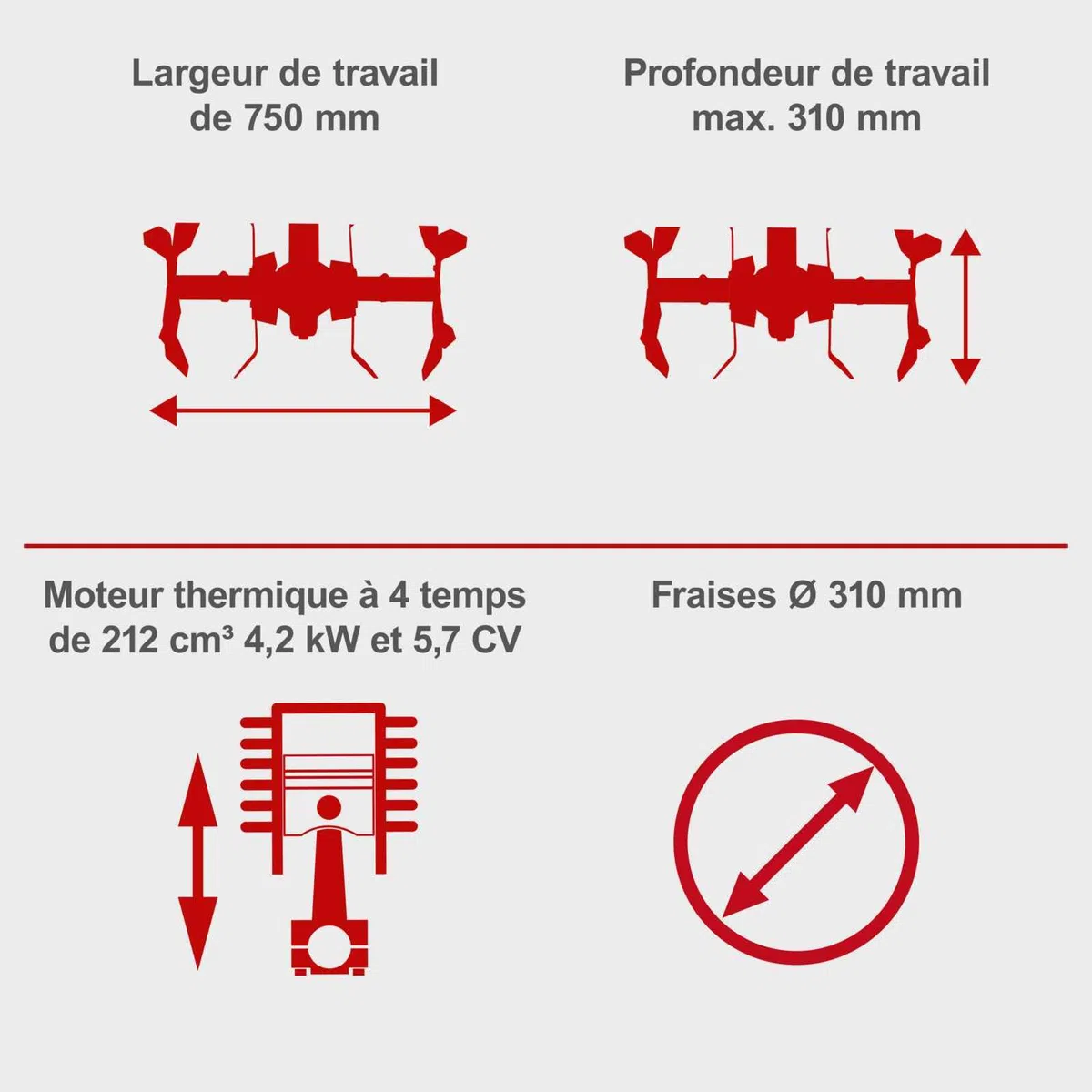 Scheppach Motobineuse Thermique MTP750 - Moteur 4 Temps - 212 cm³ - 5,7 CV - Largeur de Travail 750 mm - Fraises Ø 310 mm - 24 Couteaux - Roue de Transport escamotable - disques protège-Plantes