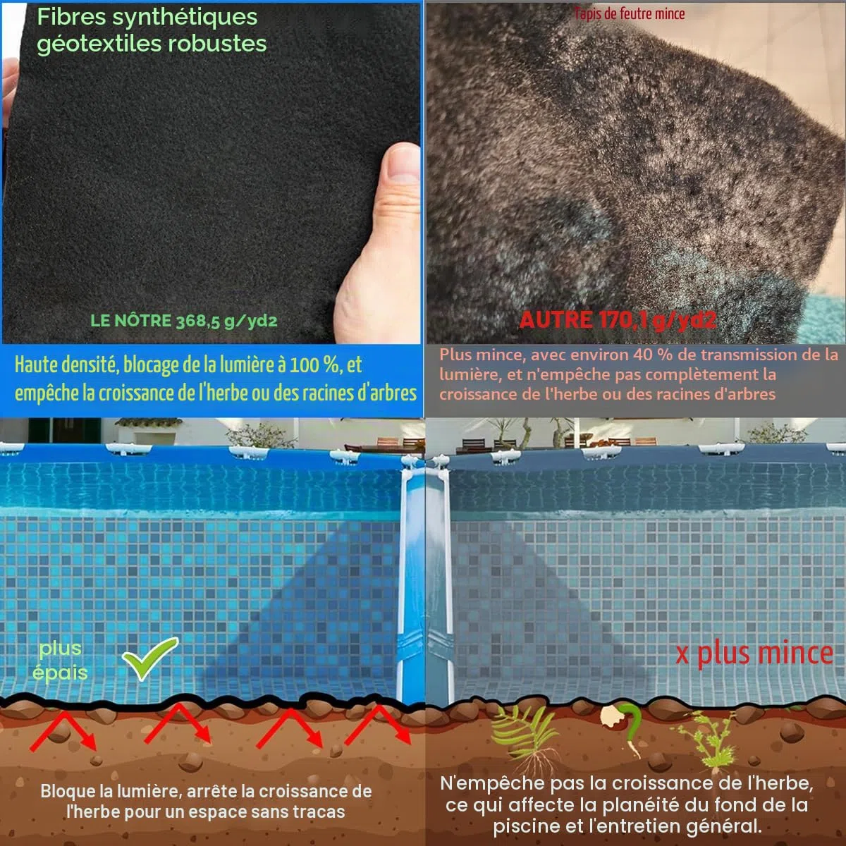 Tapis de piscine épais pour piscine hors sol, tapis rond de 4,6 m pour fond de piscine, confort sans couture, double densité, résistant aux perforations, noir