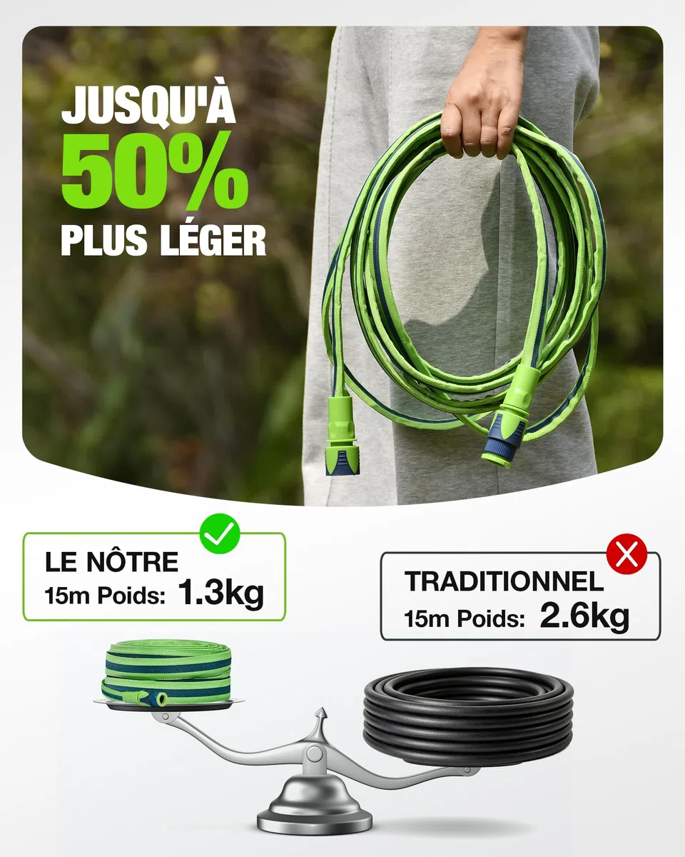 RAINPOINT Tuyau d'Arrosage Flexible 30m, Tuyau d'Eau Léger en TPE, Tissu Oxford 800D, Pression 30 Bar, Pistolet 10 Jets, Raccords 1/2" & 3/4"