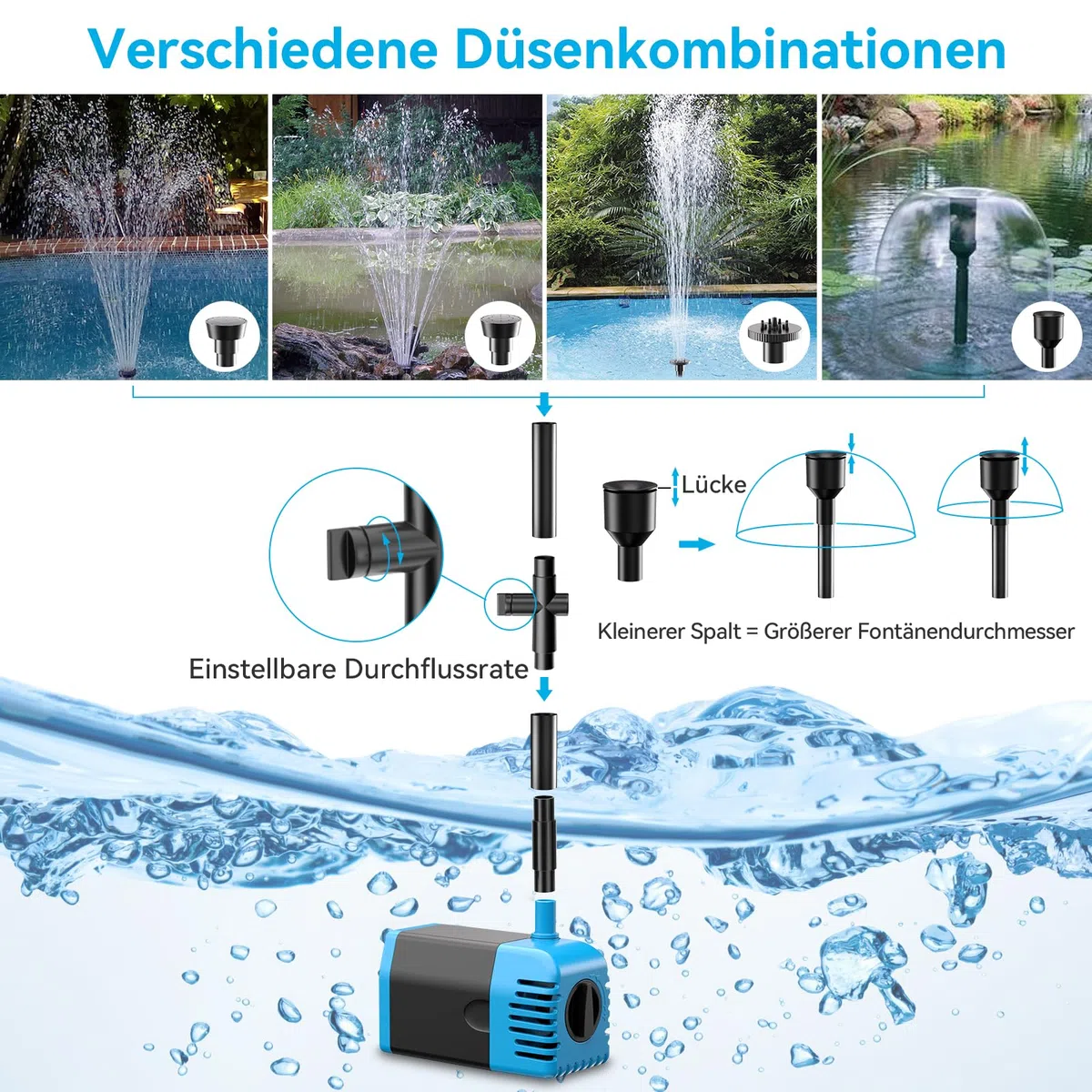 POPOSOAP Fontaine solaire d'extérieur - 600 l/h - Avec protection contre la marche à sec - Débit réglable - Pour bassin de jardin, aquarium, bain d'oiseaux