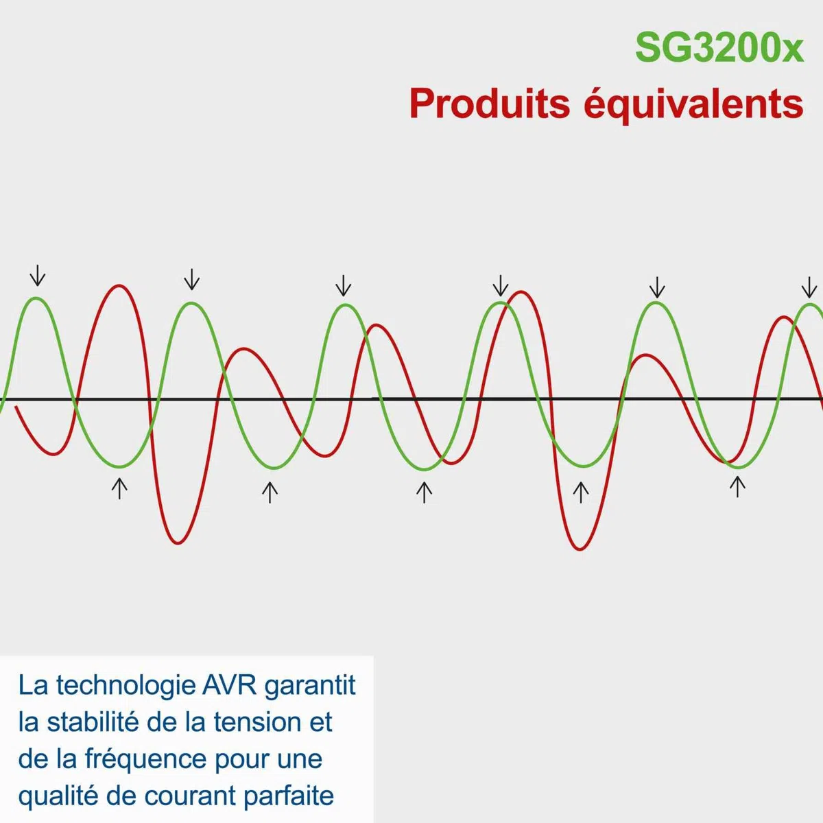 Scheppach SG3200x Générateur de courant | 2800W | Puissance 6CVX | Puissance de 6 CV | Réservoir de 15 L | Moteur 4 temps de 212 cm³ | 2 prises 230 V | Poignée et dispositif de déplacement